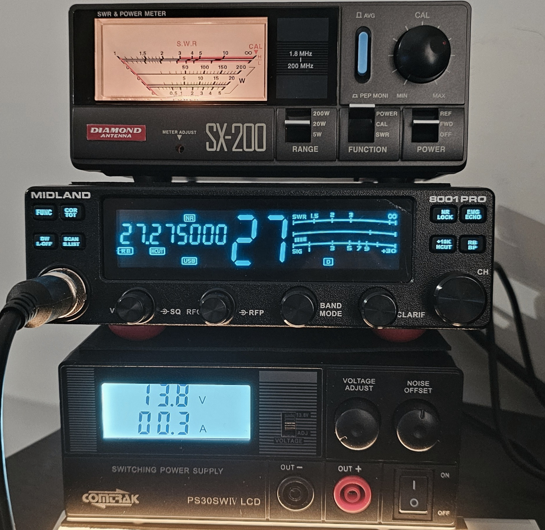 Radio Equipment